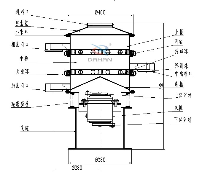 400mm小型振動(dòng)篩結(jié)構(gòu)：中框，彈跳球，底框，上部重錘，電機(jī)，底座，減振彈簧等。