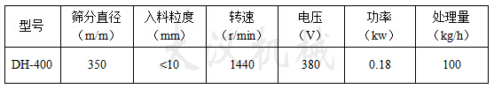 400mm振動篩技術參數