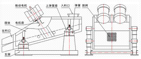 1235型礦用振動篩示意圖