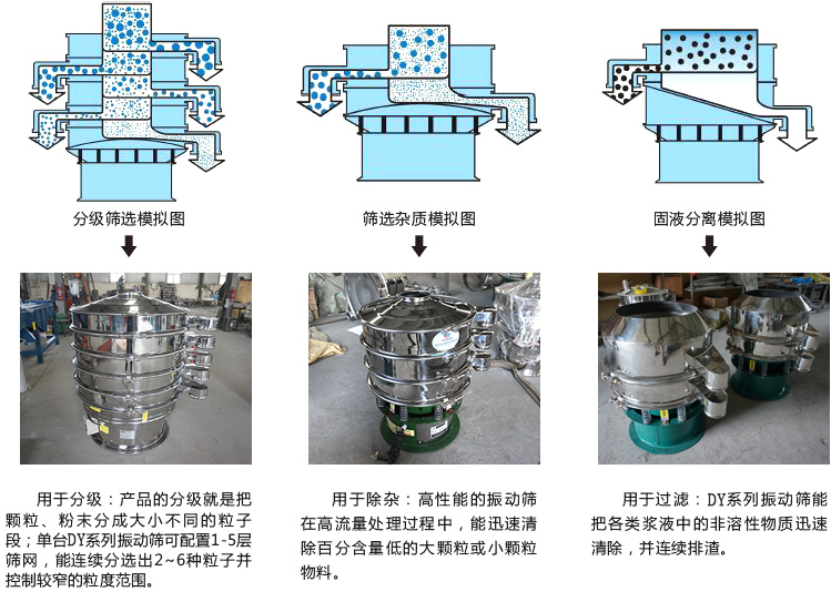 旋振篩用途