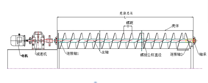 結構圖