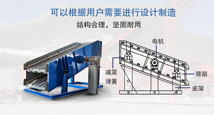 大型振動篩結(jié)構(gòu)由：電機(jī)，減震彈簧，篩箱，底架等。