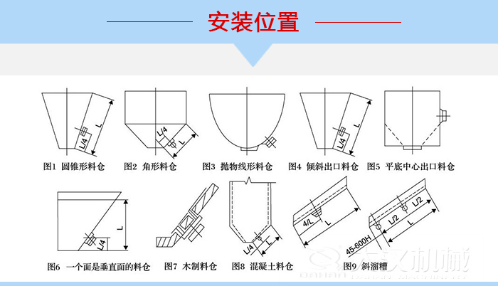 不同形狀的料倉(cāng)倉(cāng)壁振動(dòng)器安裝位置，圖1為圓錐形料倉(cāng)，圖2為角形料倉(cāng)，圖3拋物線形料倉(cāng)，圖4傾斜出口料倉(cāng)，圖5平底中心出口料倉(cāng)，圖6一個(gè)面是垂直面的料倉(cāng)，圖7木制料倉(cāng)，圖8混凝土料倉(cāng)，圖9斜溜槽。