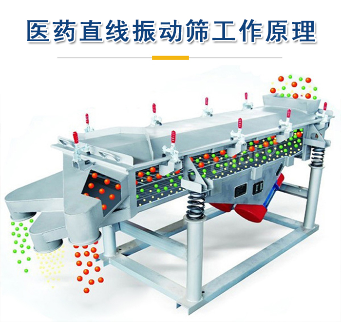 醫藥直線振動篩工作原理是依靠振動電機的振動實現，將物料從進料口進入篩箱，利用篩孔的大小不同實現物料的篩分。