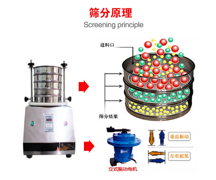 試驗(yàn)篩機(jī)工作原理物料進(jìn)入試驗(yàn)篩振動(dòng)篩中，利用底部電機(jī)的振動(dòng)，完成物料在篩框中的篩選目的。