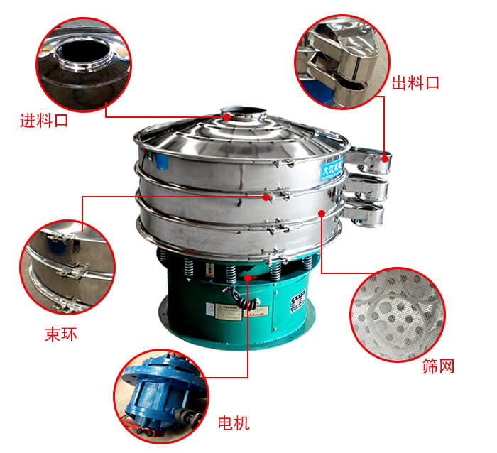 旋振篩結構出料口，進料口，電機等部件展示