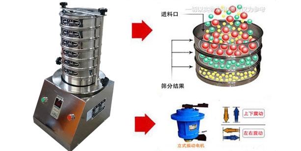 實(shí)驗(yàn)室振動篩結(jié)構(gòu)原理操作流程